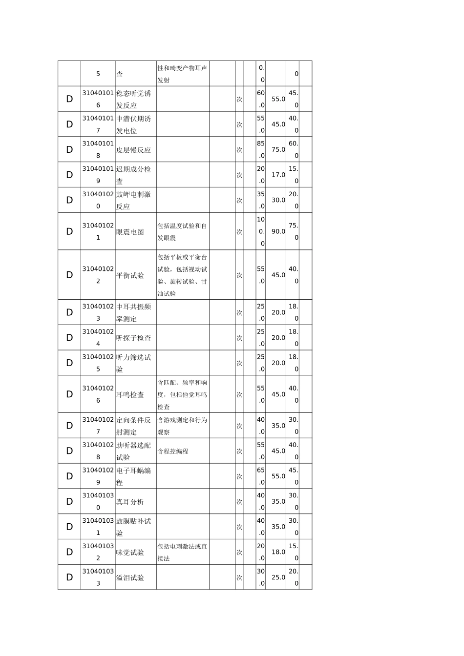 贵州省医疗服务价格 耳鼻喉科 4_第2页
