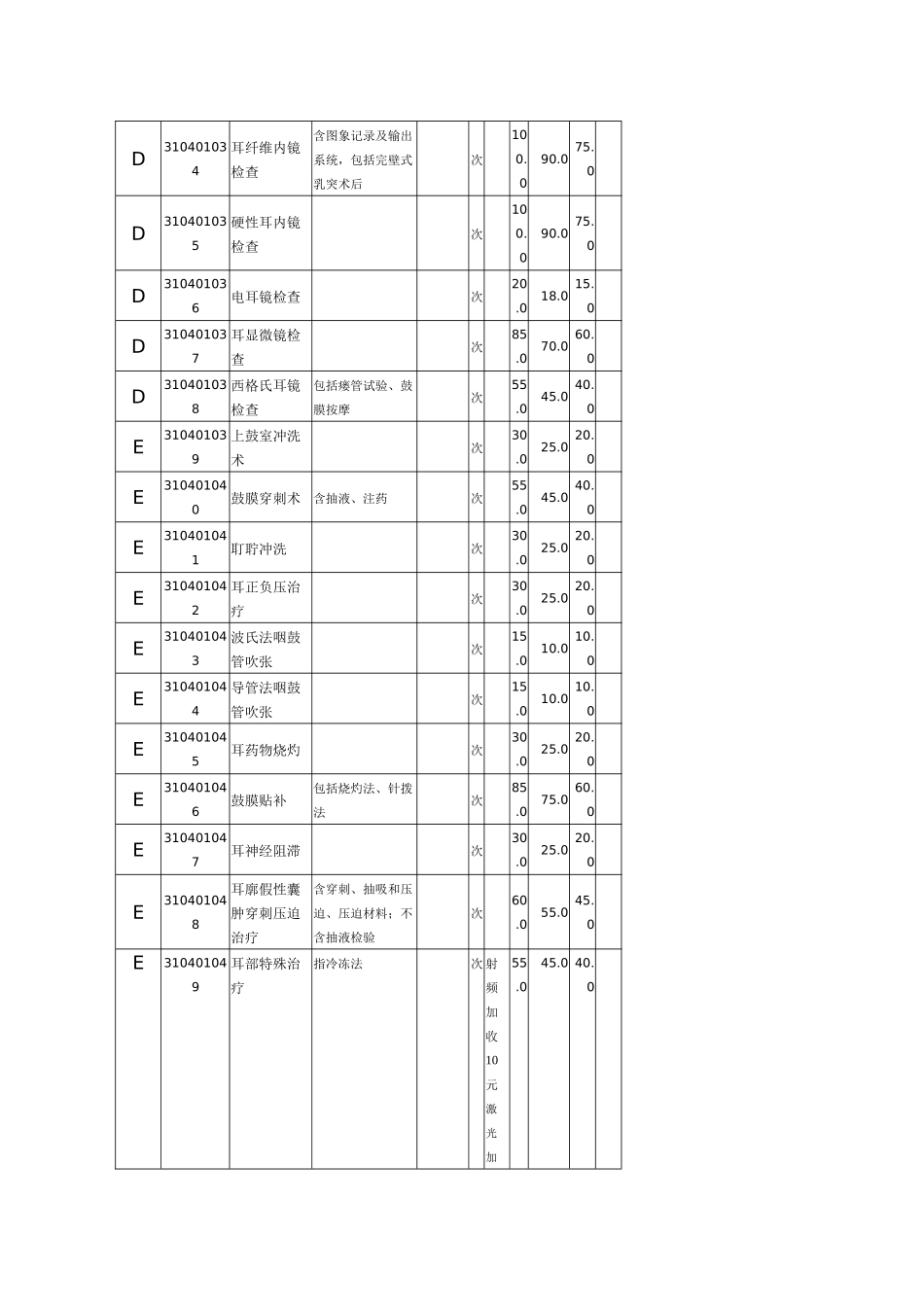 贵州省医疗服务价格 耳鼻喉科 4_第3页