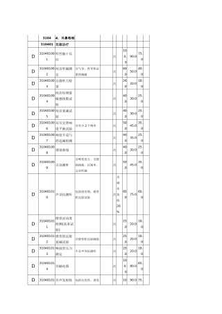 贵州省医疗服务价格 耳鼻喉科 4