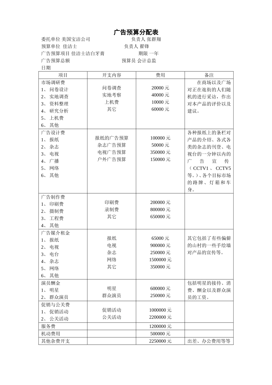 广告预算分配表_第1页