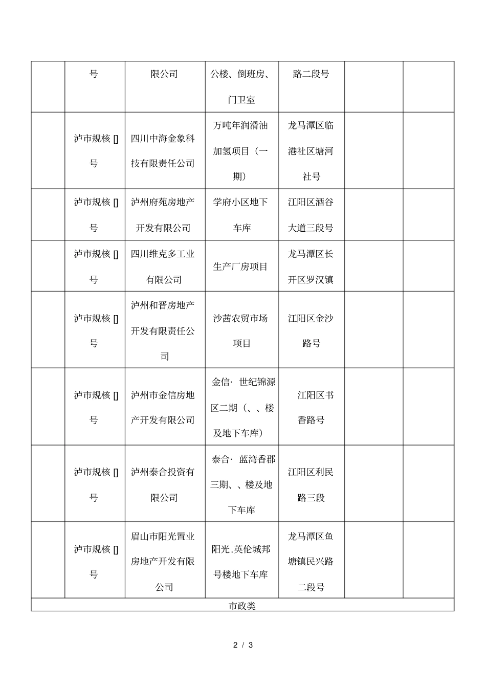 4月份规划核实_第2页