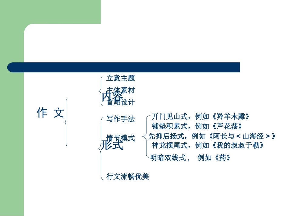 让你的文章诗情画意_第3页