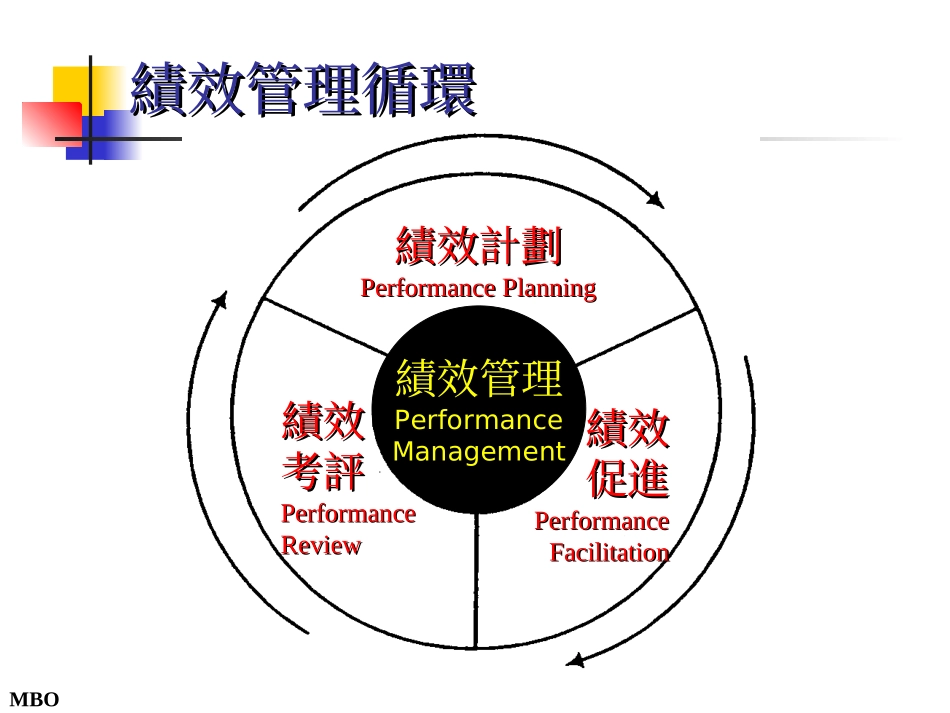 绩效目标设定(1)_第2页