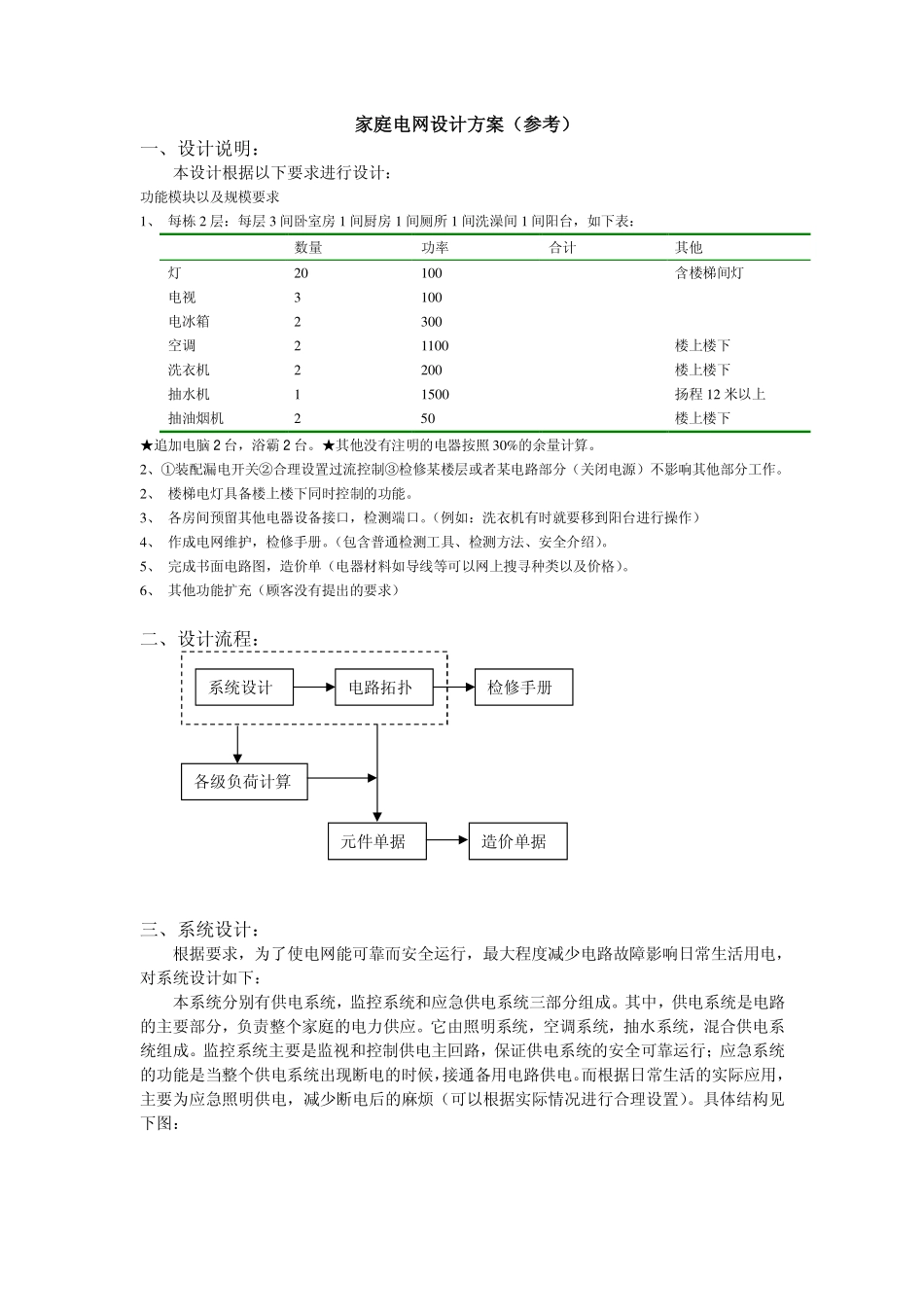 家庭电网设计书_第1页