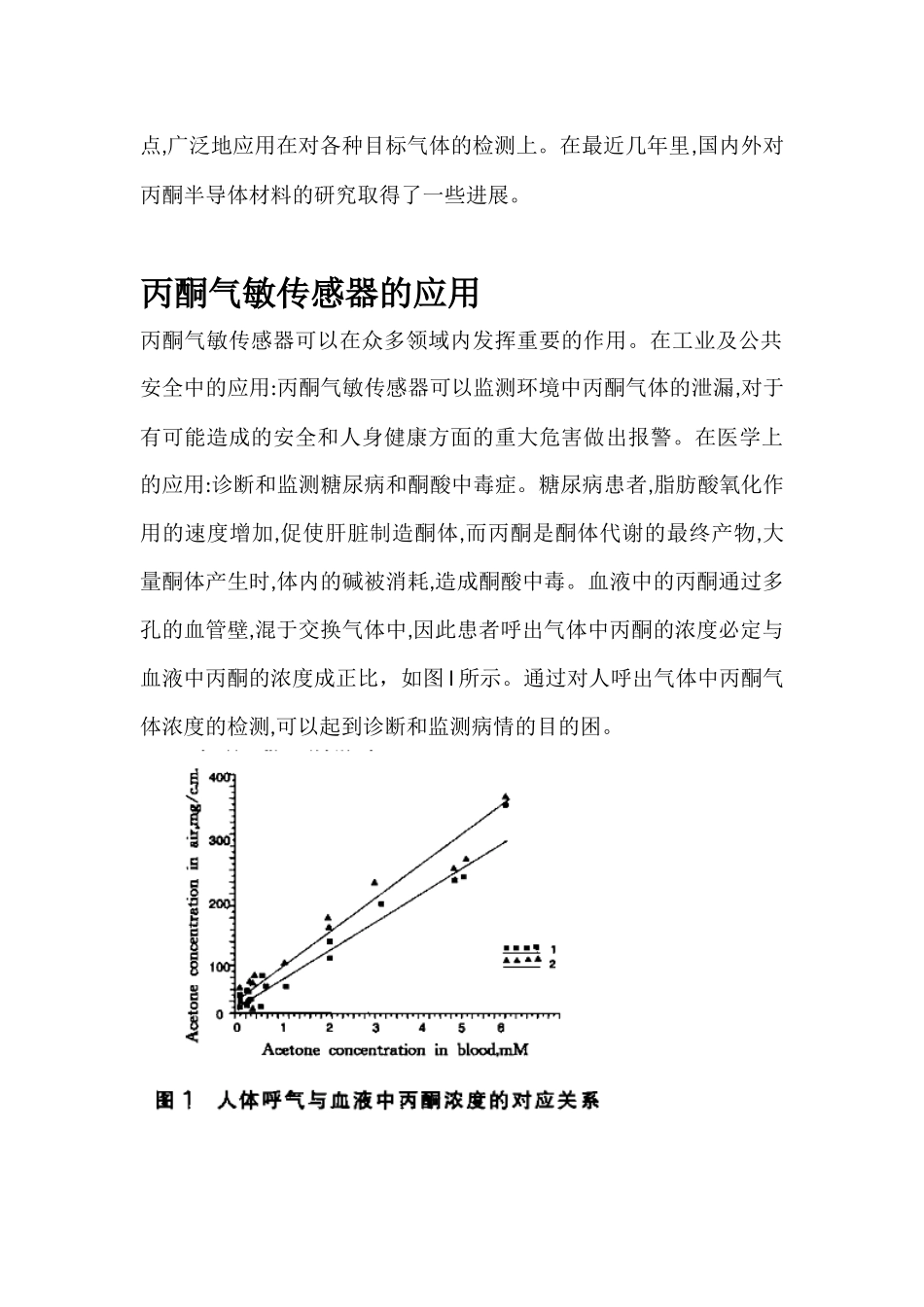 空气中丙酮检测_第2页