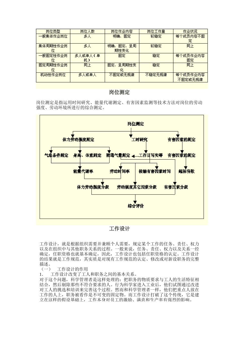 工作设计模式与岗位测定_第3页