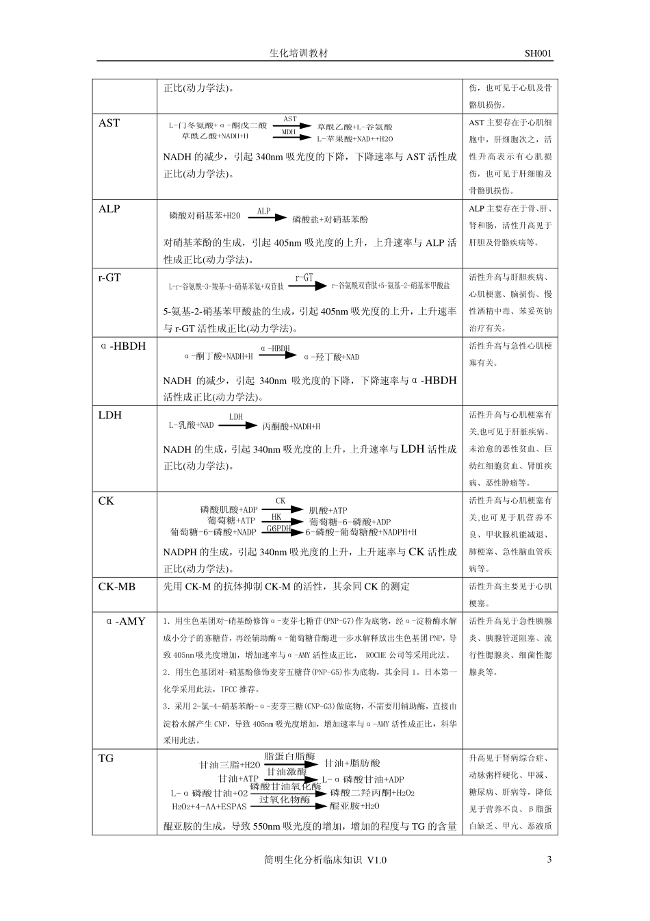 简明生化分析临床知识_第3页