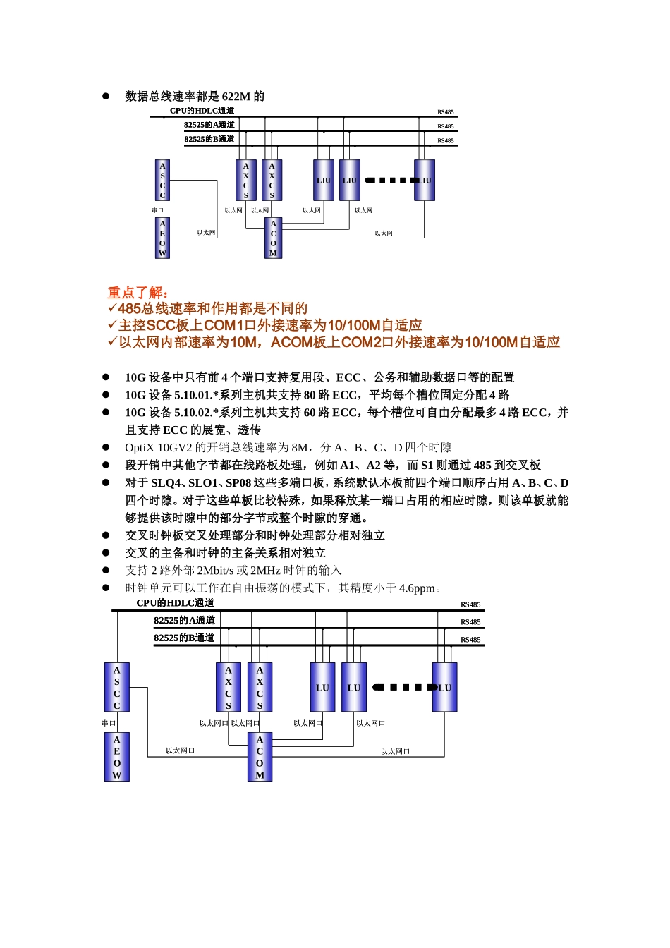华为传输10G设备学习笔记_第1页