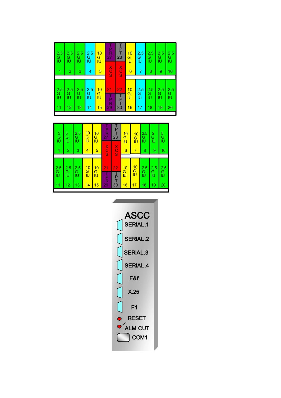 华为传输10G设备学习笔记_第3页
