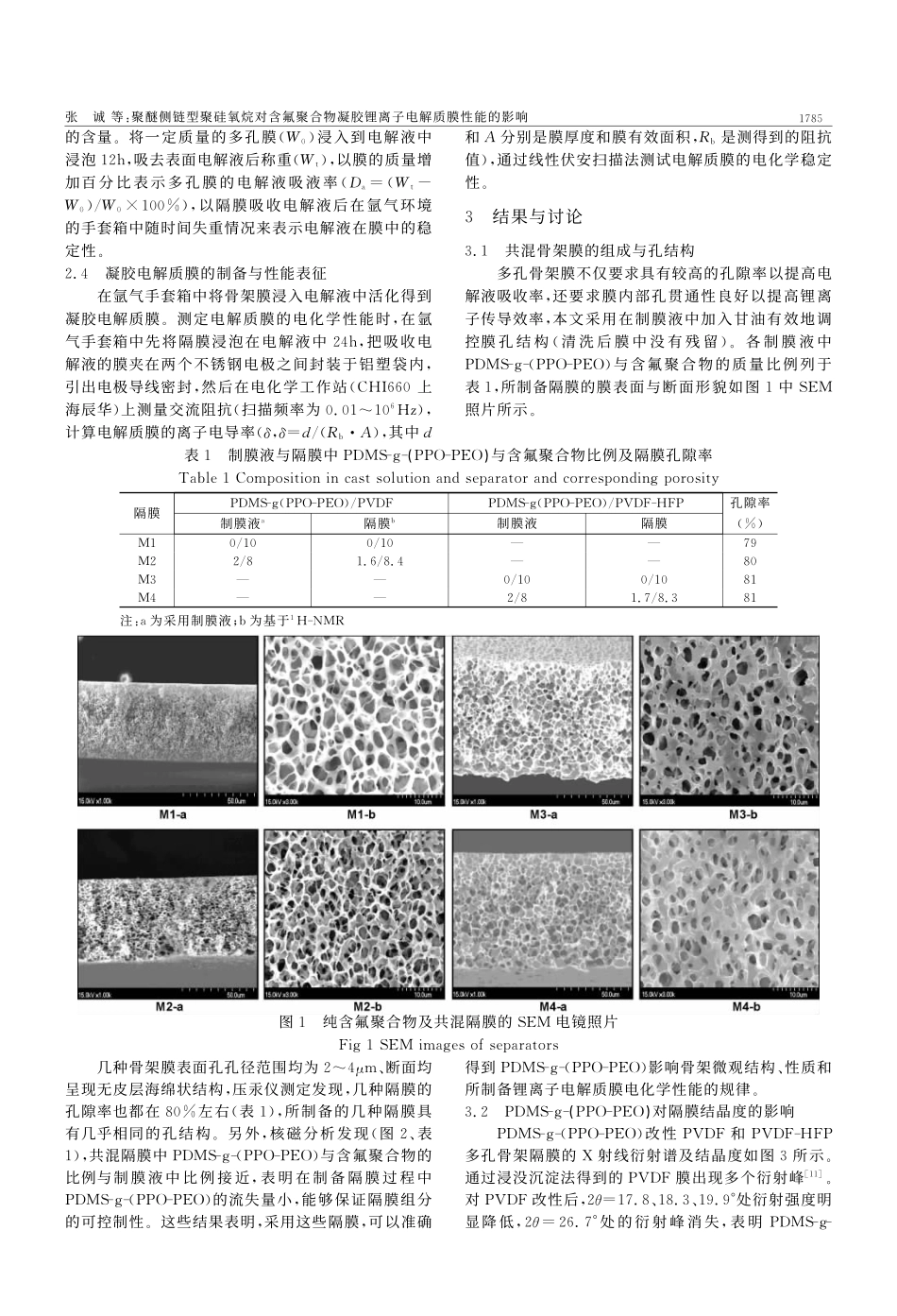 聚醚侧链型聚硅氧烷对含氟聚合物凝胶锂离子电解质膜性能的影响_第2页