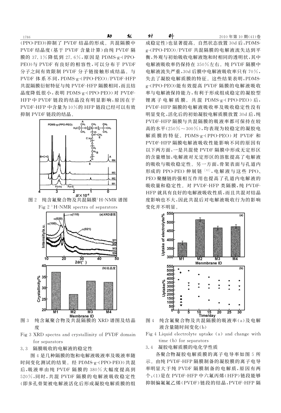 聚醚侧链型聚硅氧烷对含氟聚合物凝胶锂离子电解质膜性能的影响_第3页