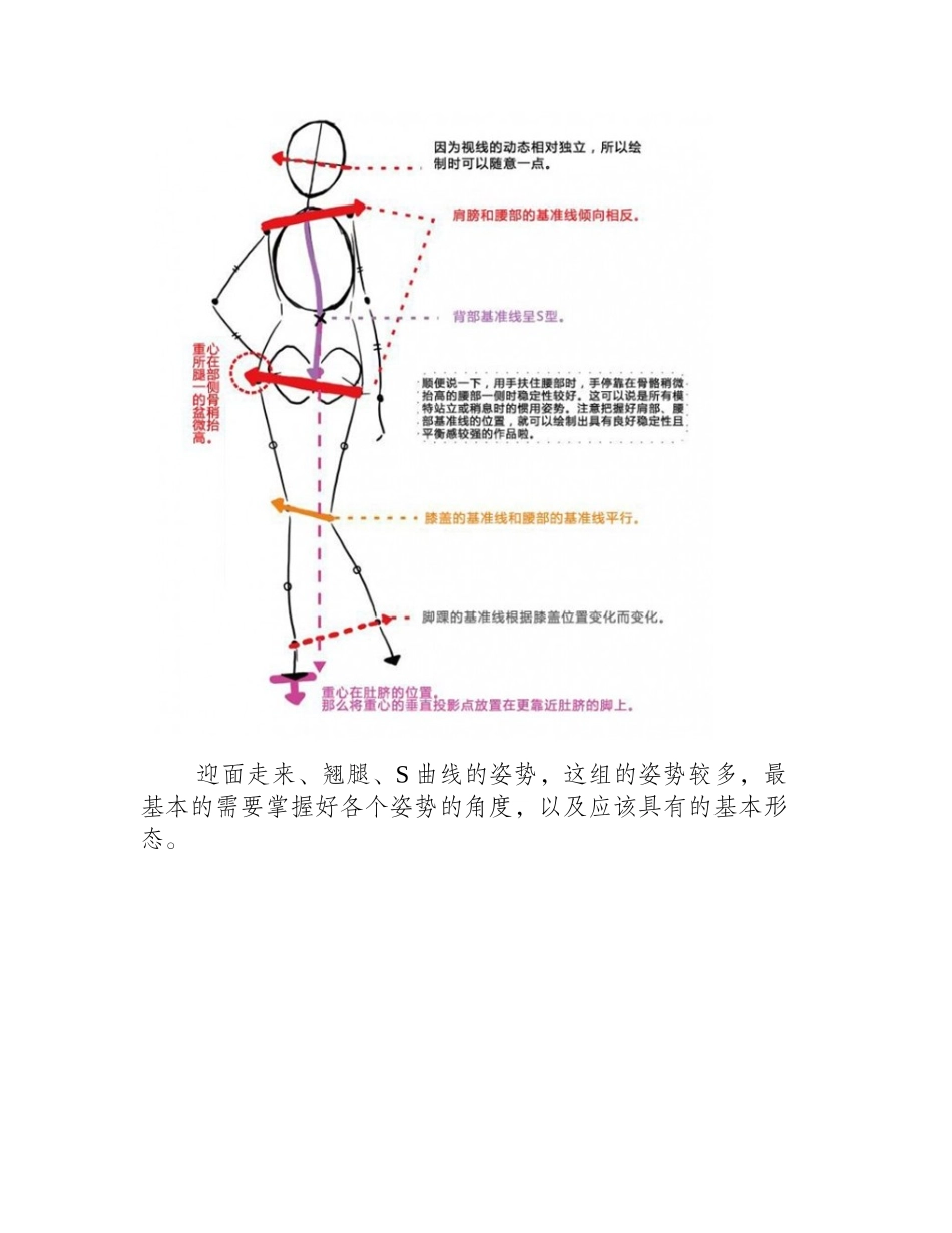 漫画人物怎么画_漫画人物各种姿势画法解析教程漫画教程1_第2页