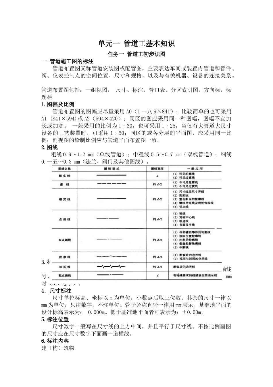 管道工培训讲义_第1页