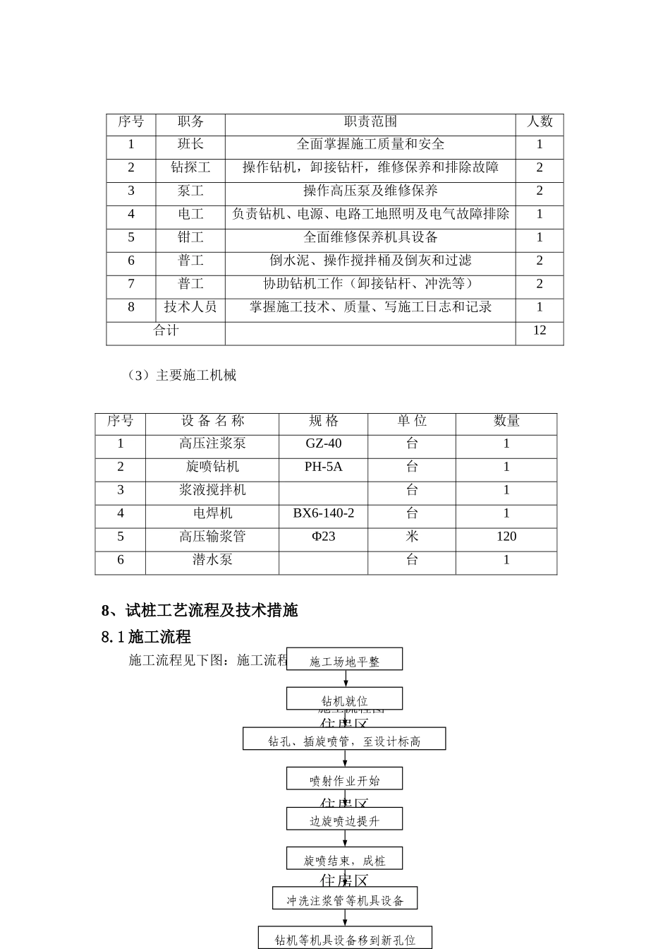 高压旋喷桩试桩总结_第3页