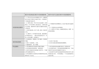 各类教学媒体优缺点