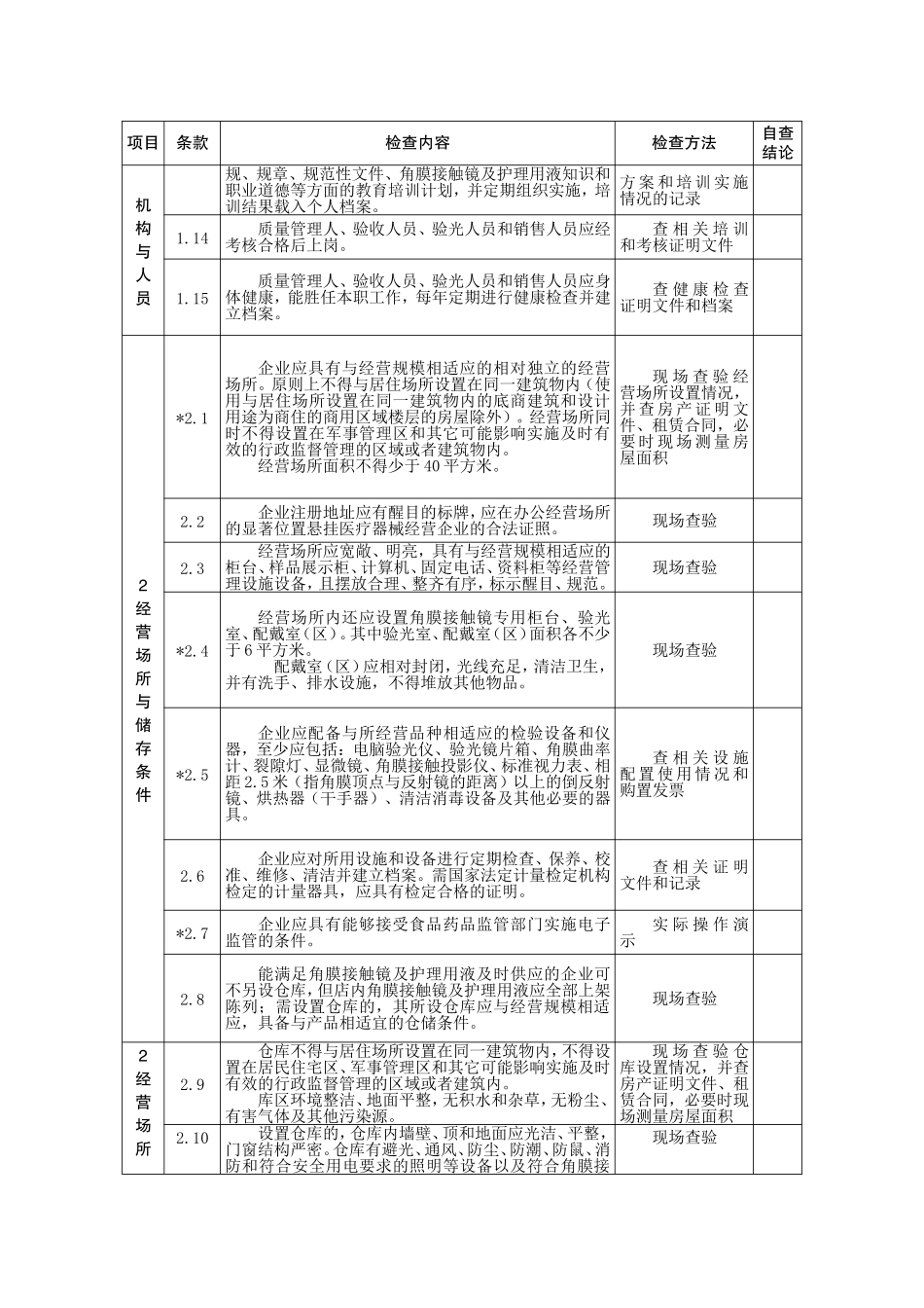 角膜接触镜及护理液经营企业验收标准_第2页