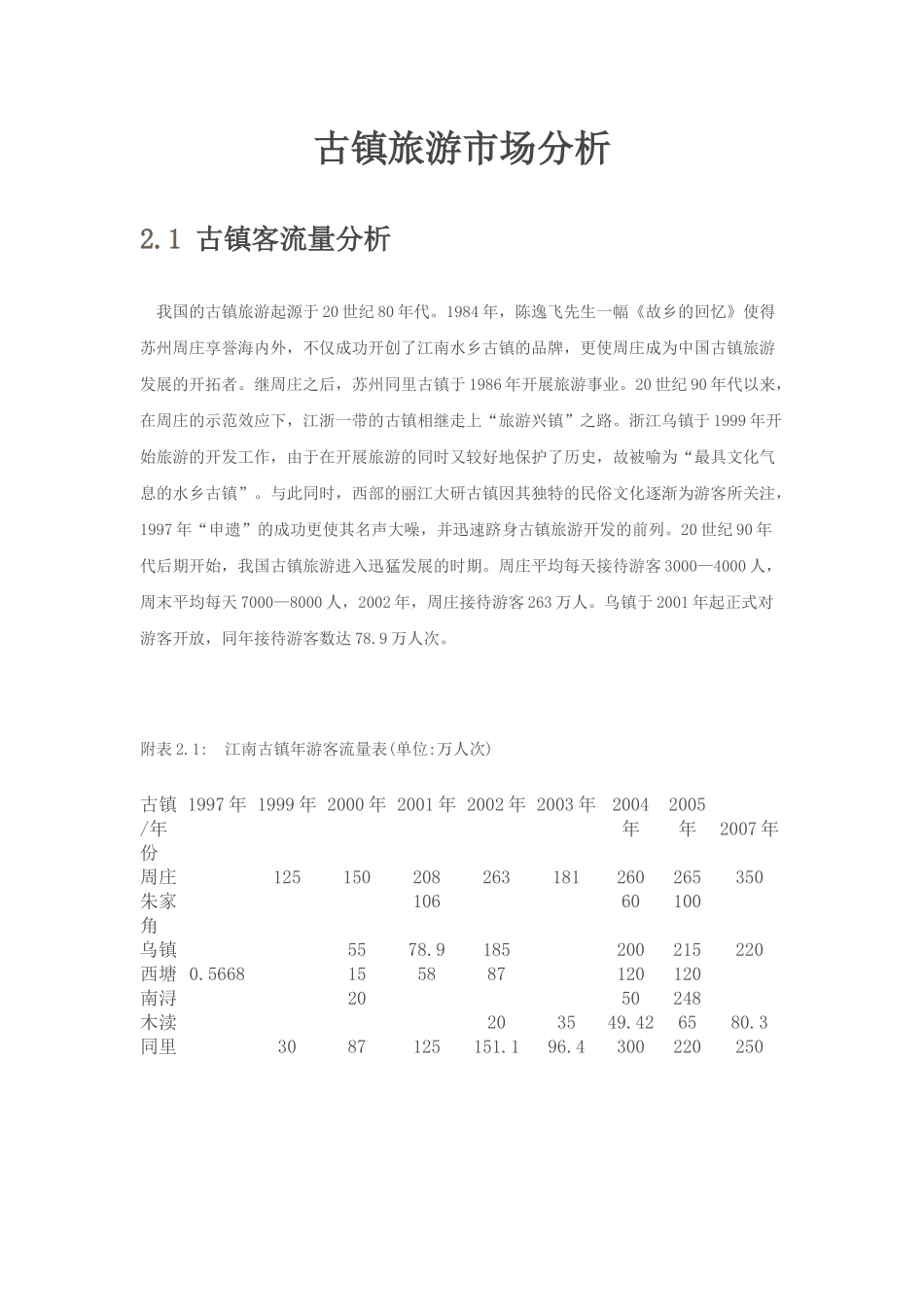 古镇旅游市场分析_第1页