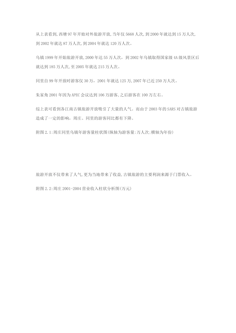 古镇旅游市场分析_第2页