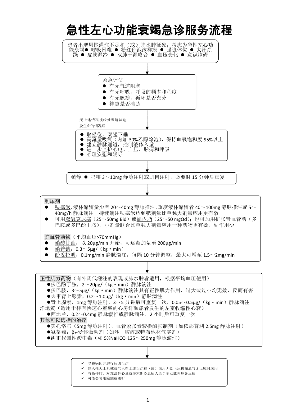 急诊科重点病种急诊服务流程_第3页