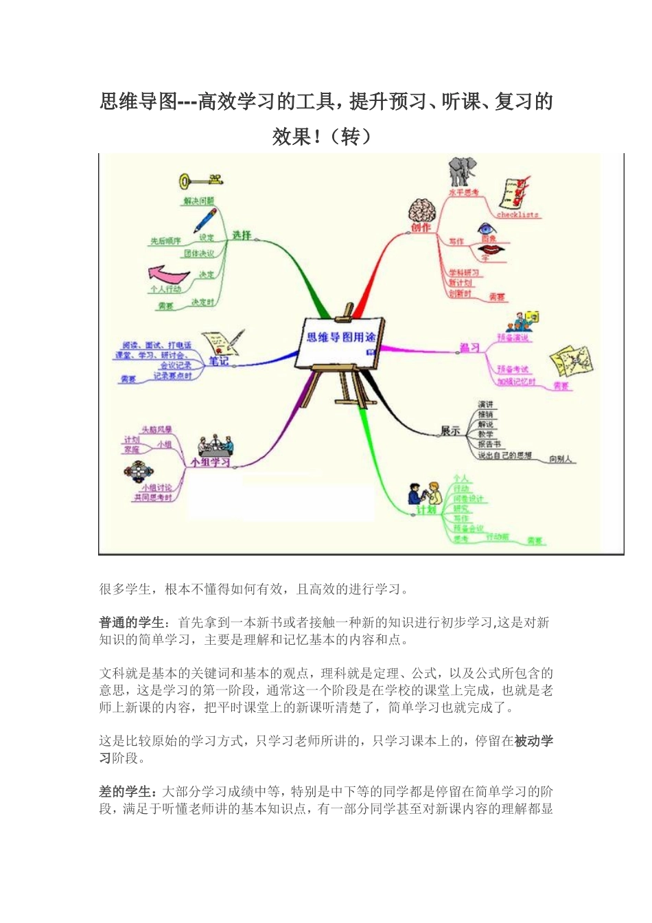 思维导图---高效学习的工具，提升预习、听课、复习的效果！（转）_第1页