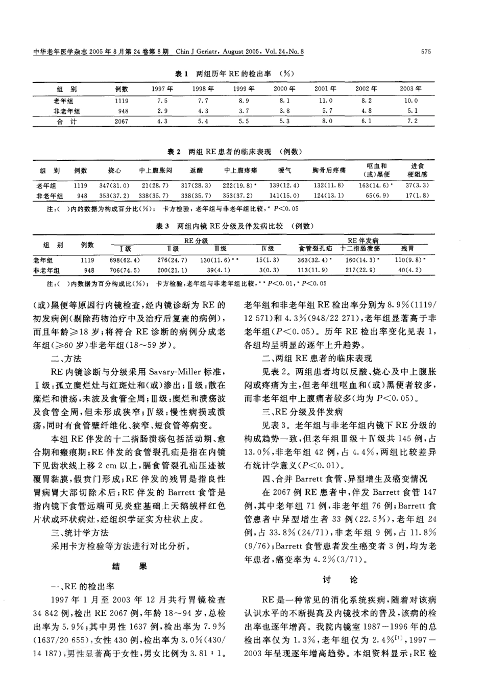 老年人反流性食管炎1119例分析_第2页