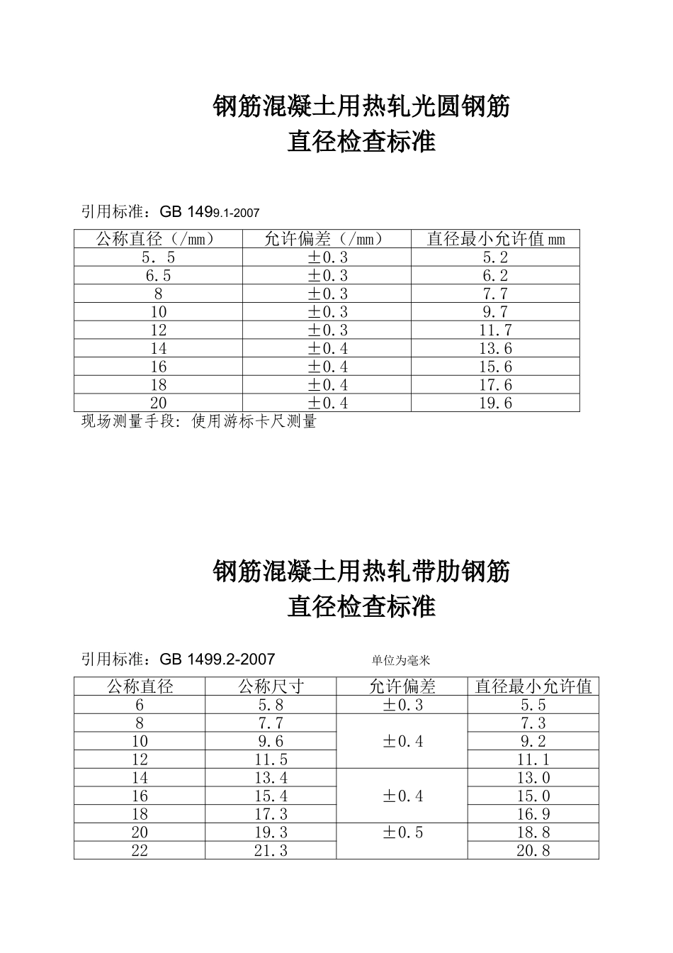 钢筋直径检查标准_第1页