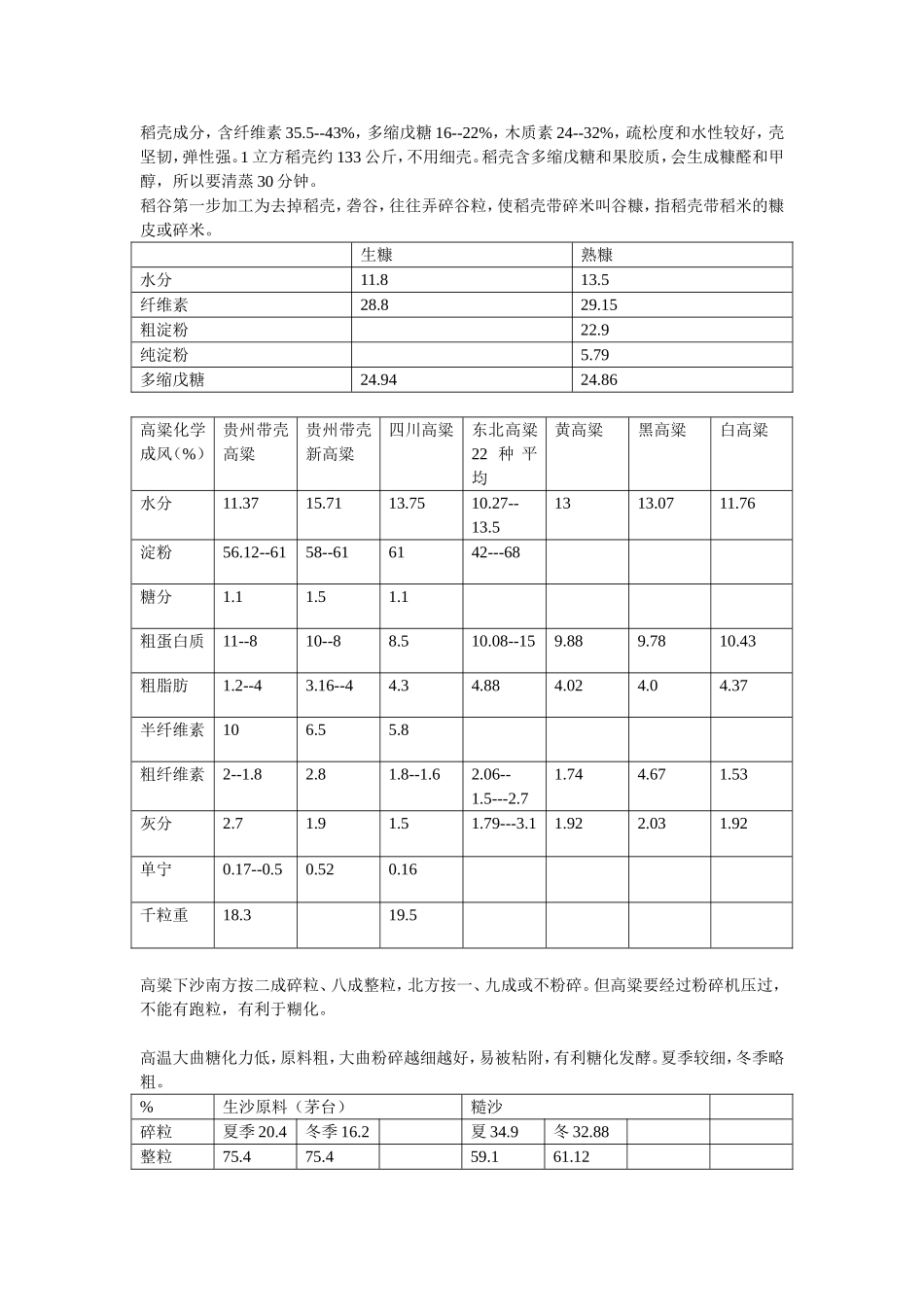 酱香白酒操作_第2页