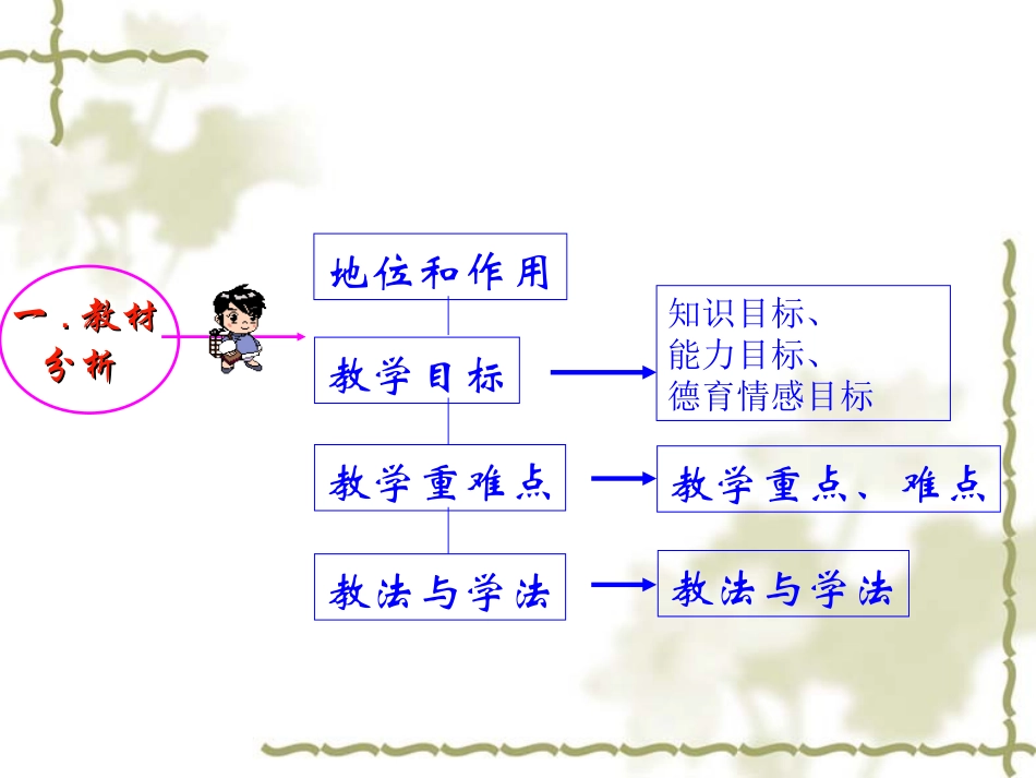 测量-数学课件_第2页