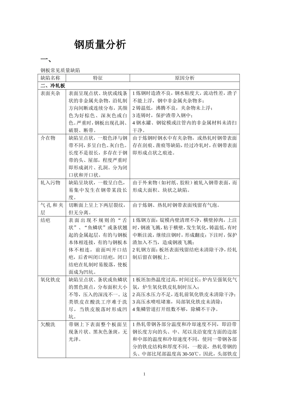 钢板常见质量缺陷_第1页