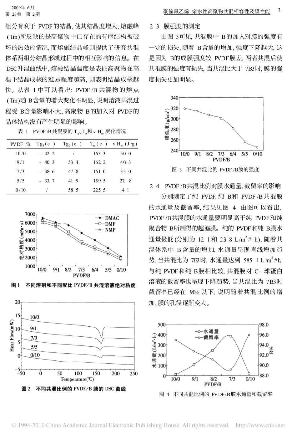 聚偏氟乙烯_亲水性高聚物共混相容性及膜性能_第3页
