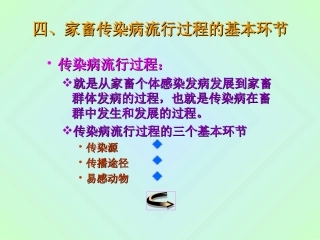 家畜传染病流行过程的基本环节