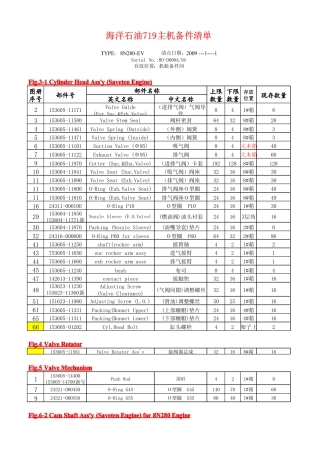 海洋石油719主机备件清单