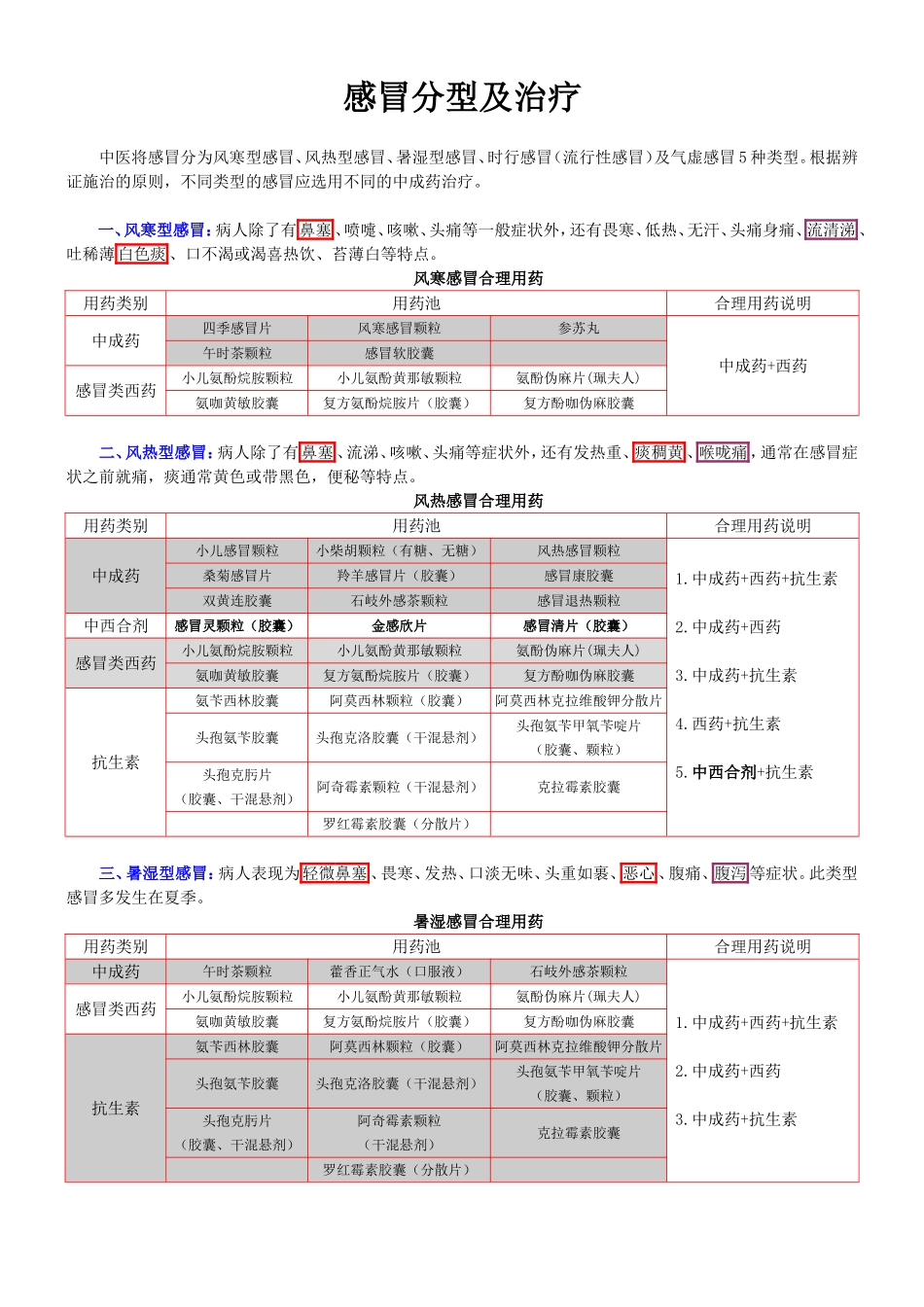 感冒分型与治疗_第1页