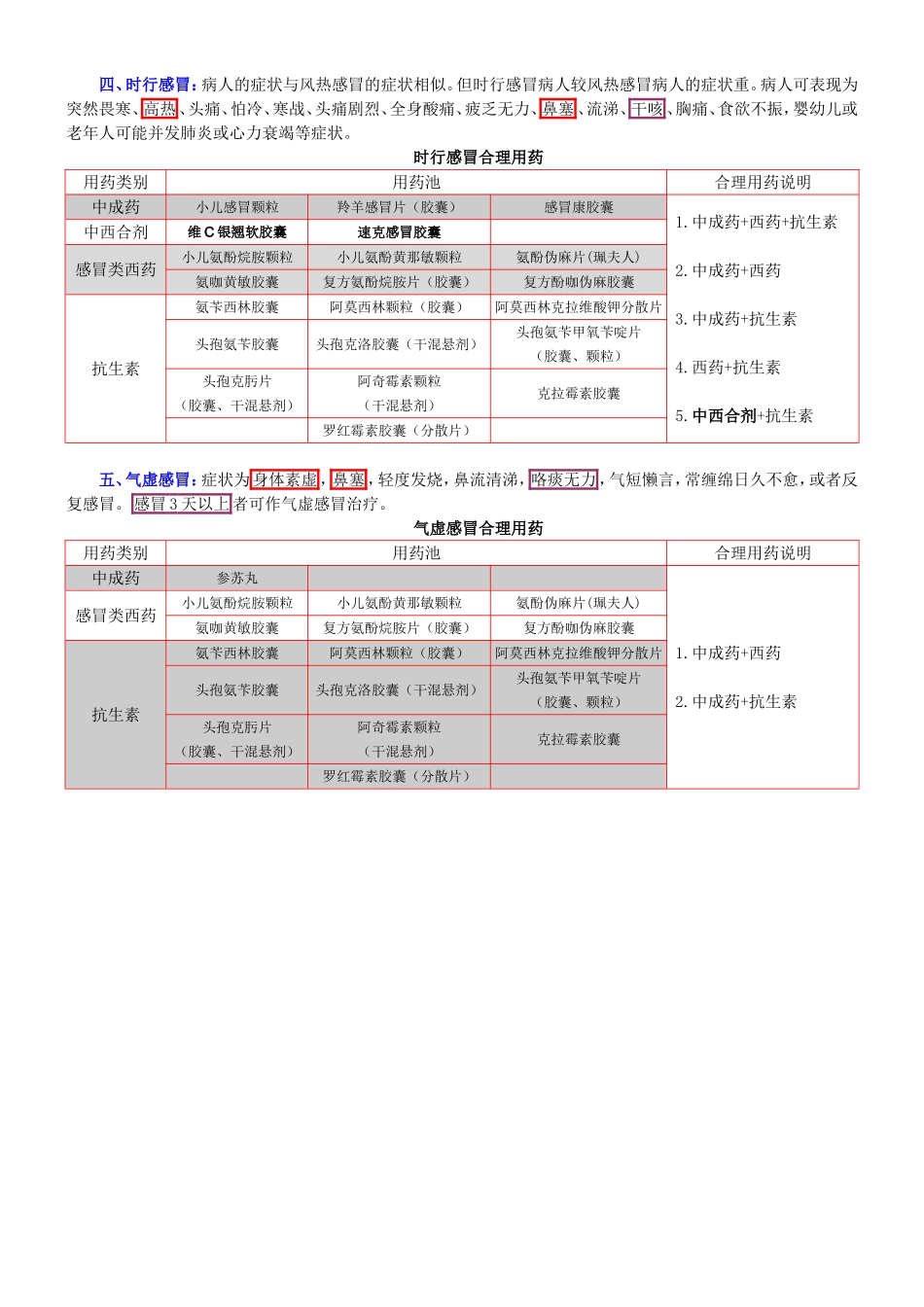 感冒分型与治疗_第2页
