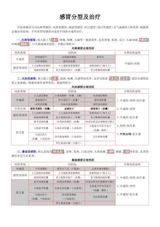 感冒分型与治疗