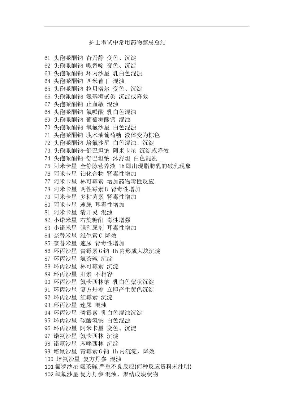 护士考试中常用药物禁忌总结_第1页