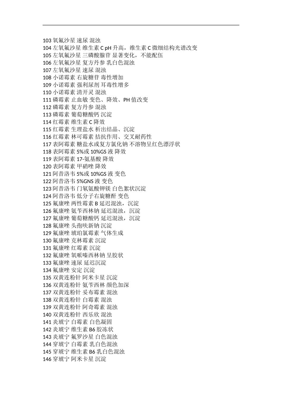 护士考试中常用药物禁忌总结_第2页