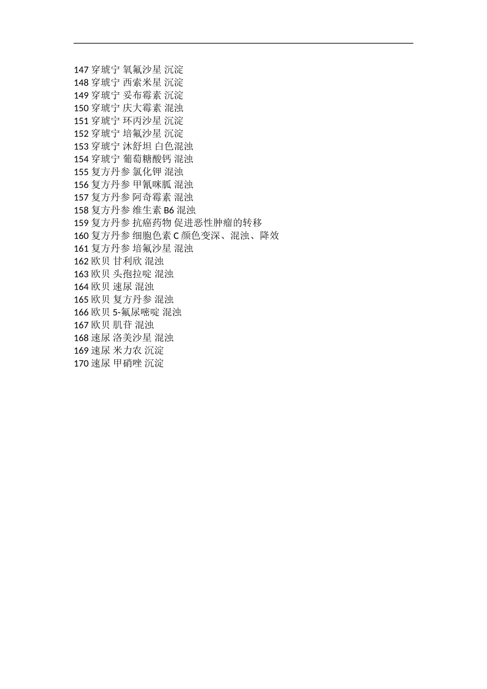 护士考试中常用药物禁忌总结_第3页