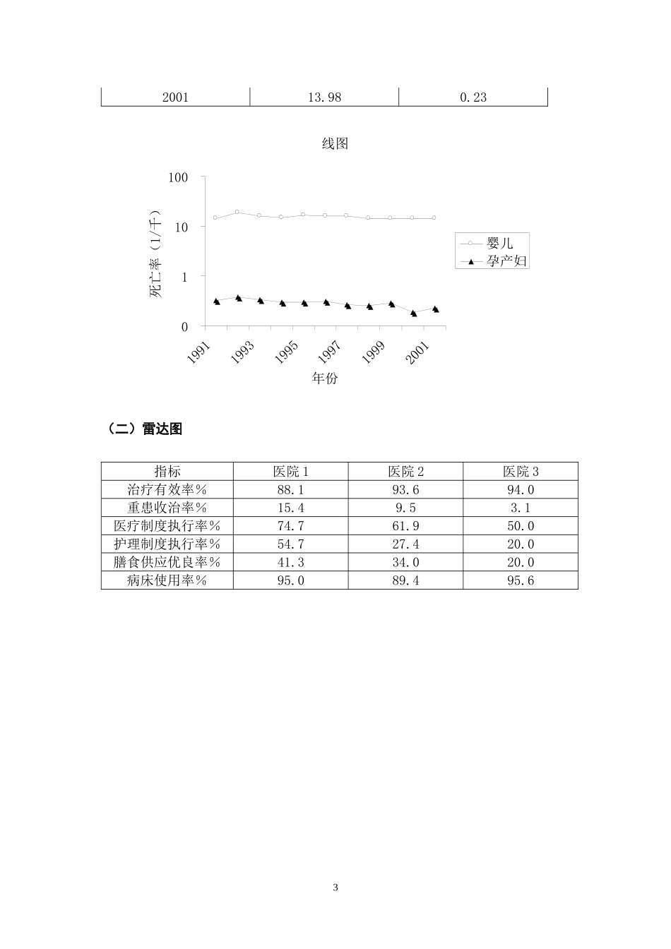 经济学综合实验上机考试题目_第3页