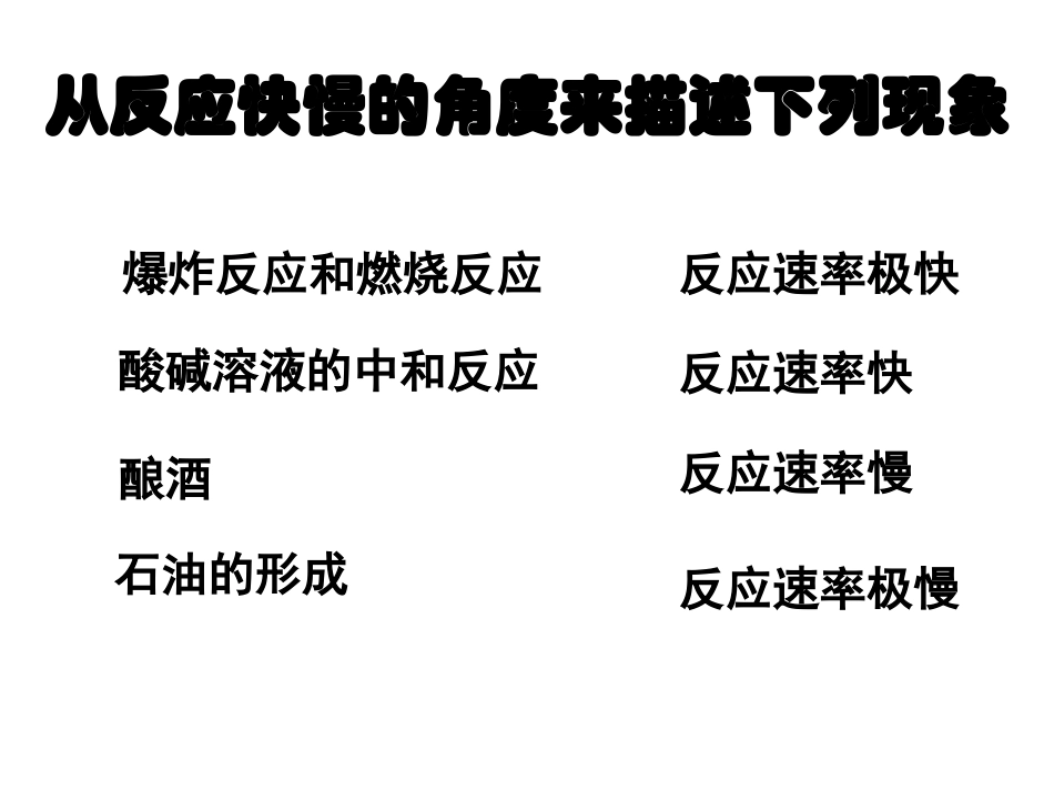 化学反应的速率和限度ppt_第3页