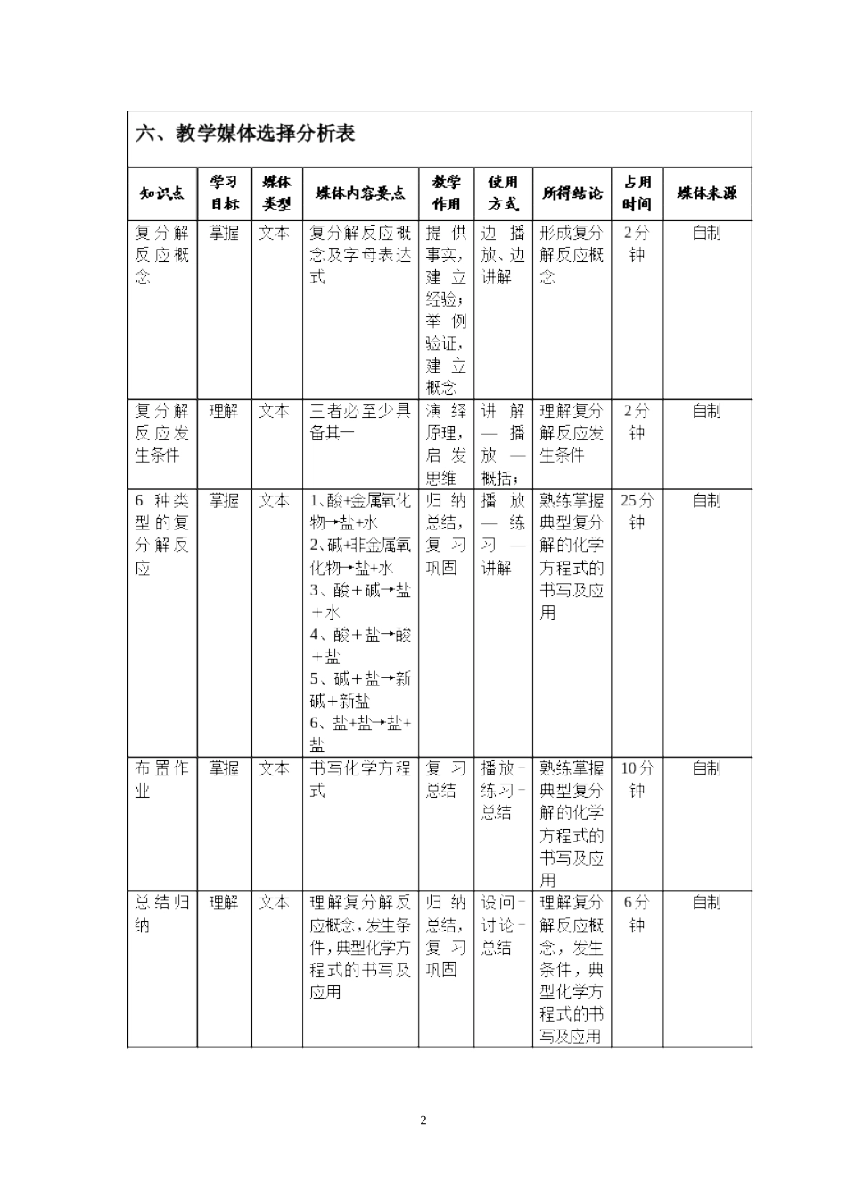 教学设计方案：初中化学中的复分解反应_第2页