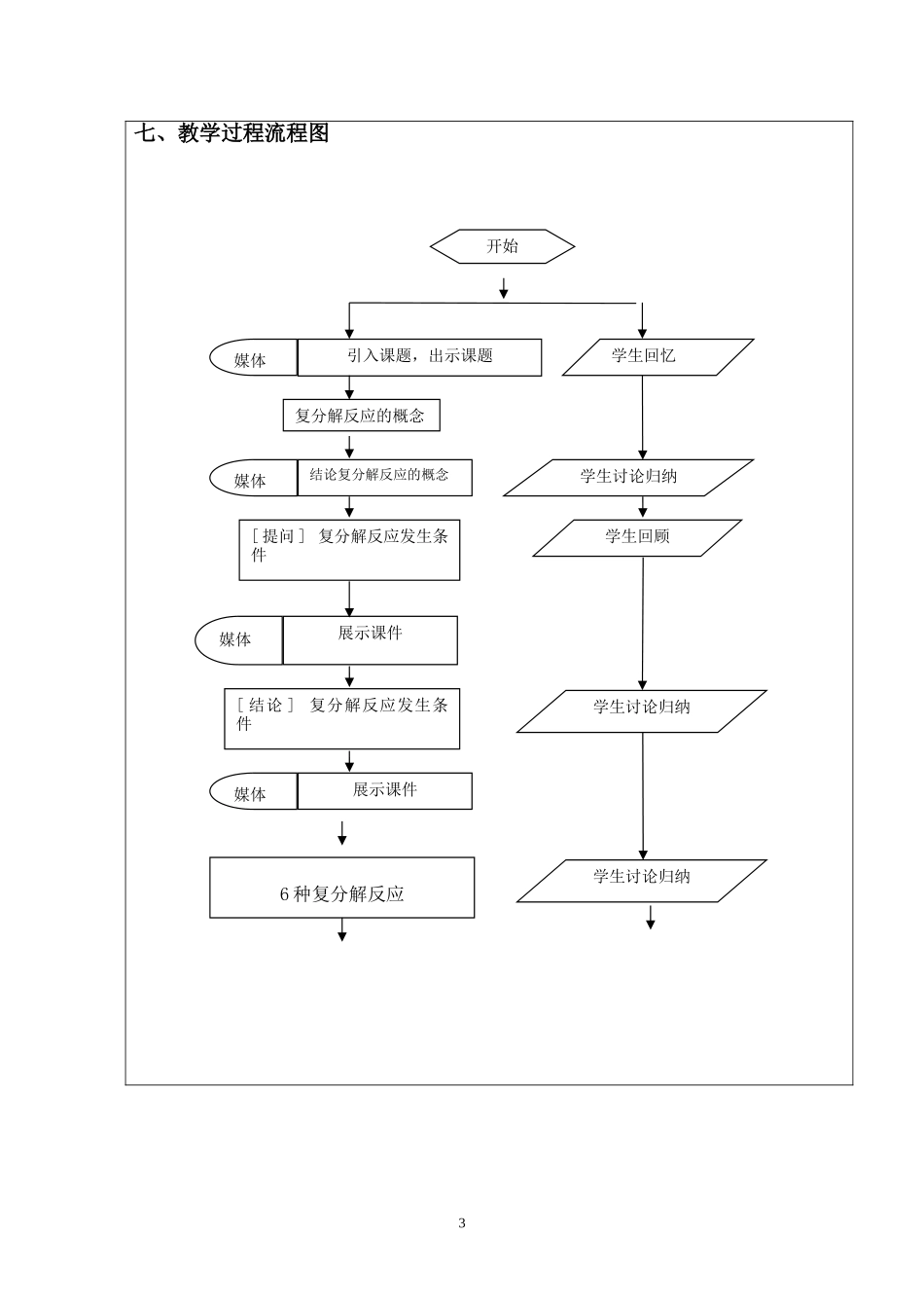 教学设计方案：初中化学中的复分解反应_第3页