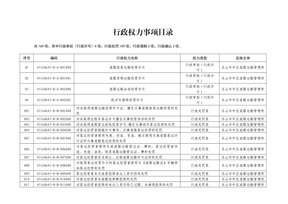 行政权力事项清理总汇_第2页