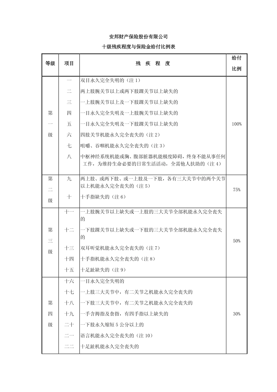 附加十级伤残给付保险 - 安邦保险网_第2页