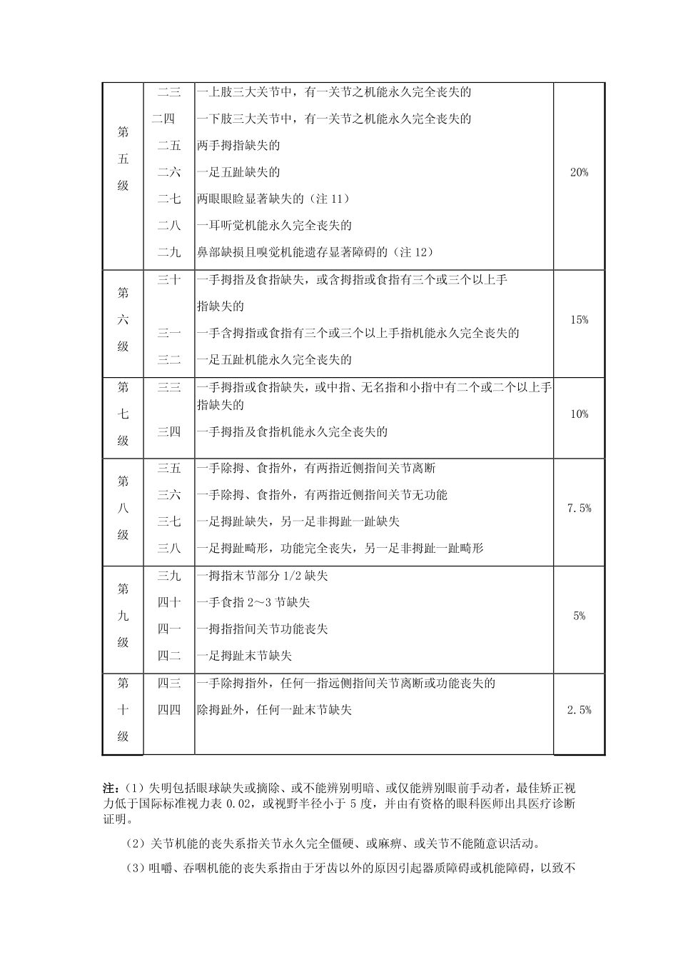 附加十级伤残给付保险 - 安邦保险网_第3页