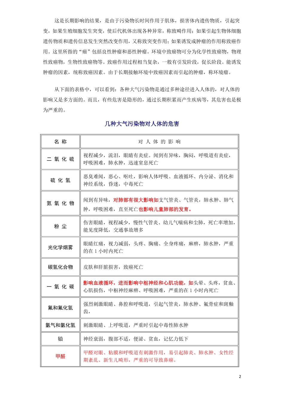 空气污染对生产及生活的危害NEW文稿_第2页