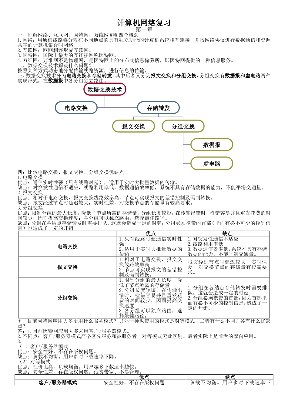 计算机网络复习_第1页
