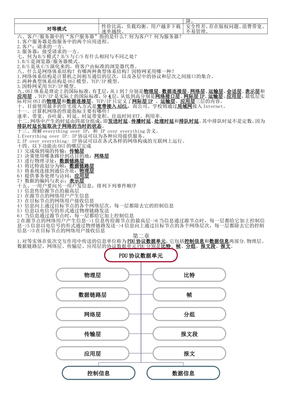 计算机网络复习_第2页