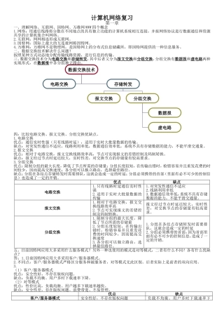 计算机网络复习