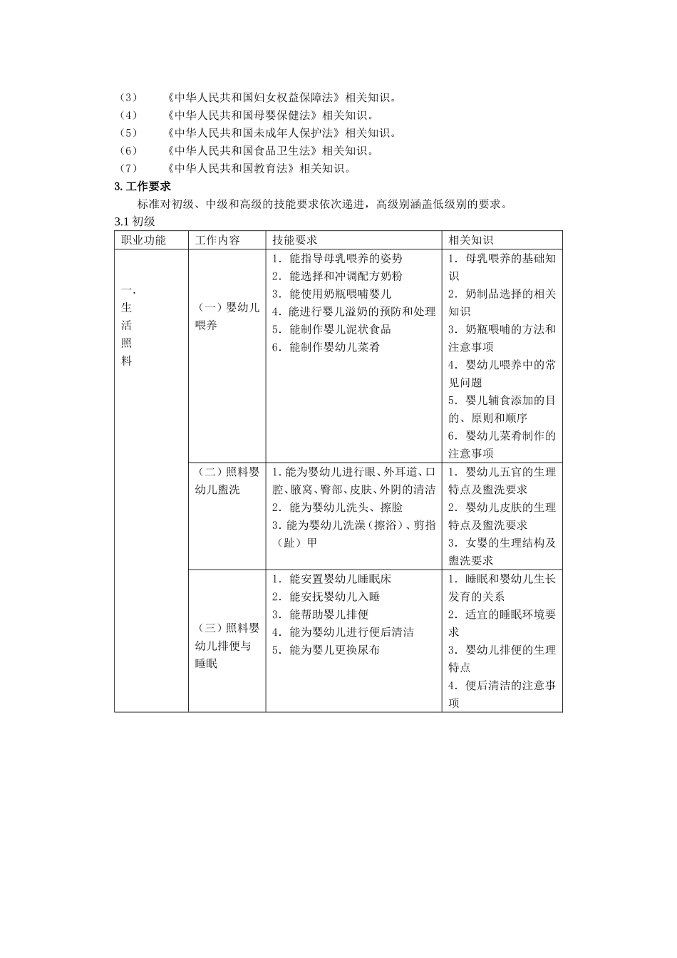 国家职业技能标准：育婴员(2010年修订)_第3页
